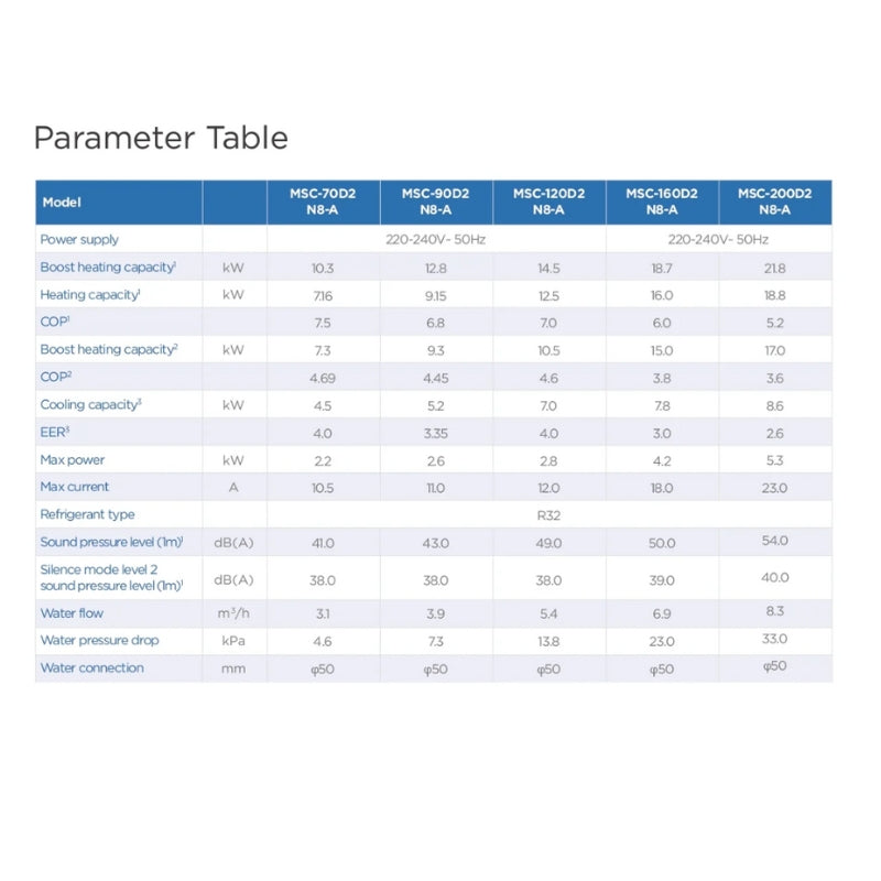 Midea 12kW Pool Heat pump MSC-120D2N8-A