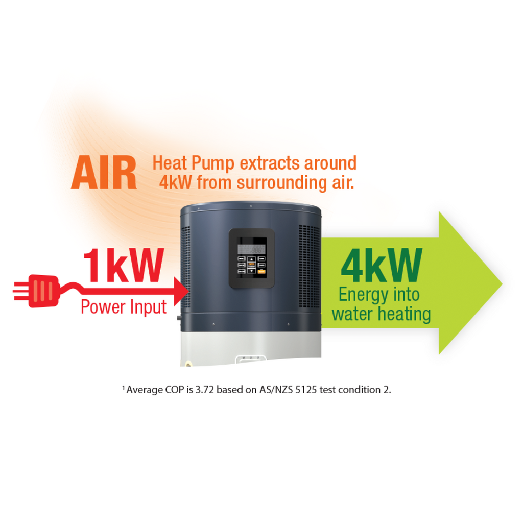 Midea Heat Pump Water Heater 170L Appliance World