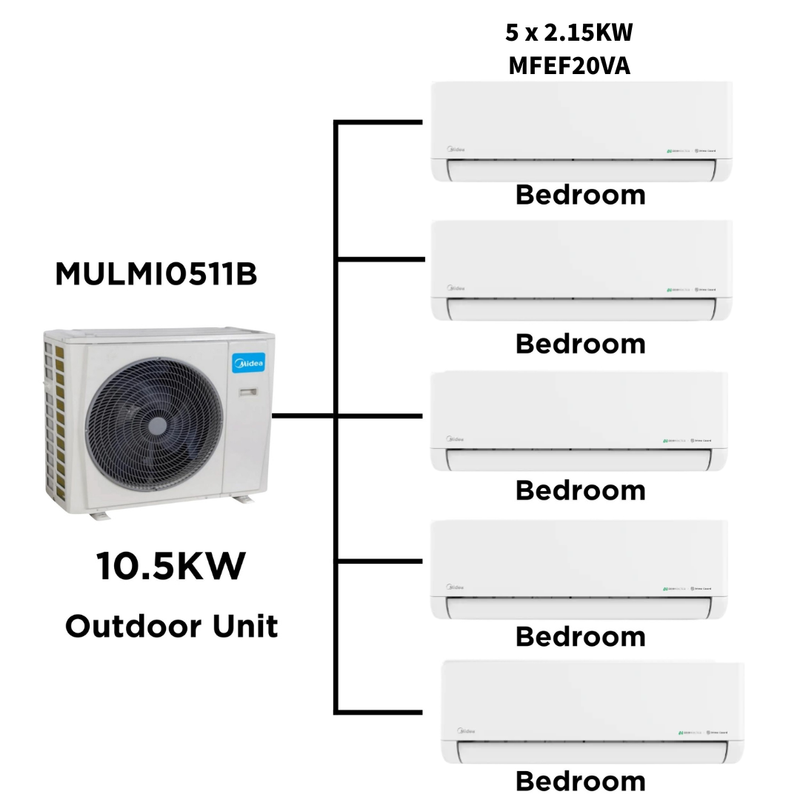 Midea Multi Split Heat Pumps Combo - 10.5 kW Outdoor Unit MULMI0511B + Indoor Units MULMI0511B+MFEF20VAx5