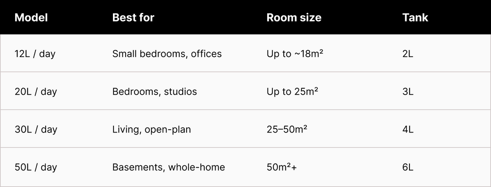 Additional Info