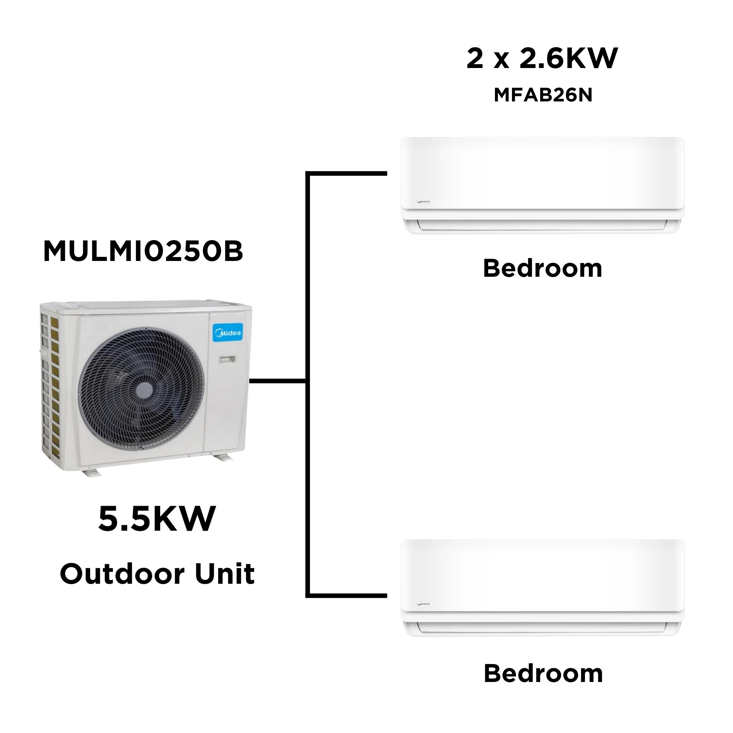 Package Unit Split Units For Heating And Cooling Midea Multi Split