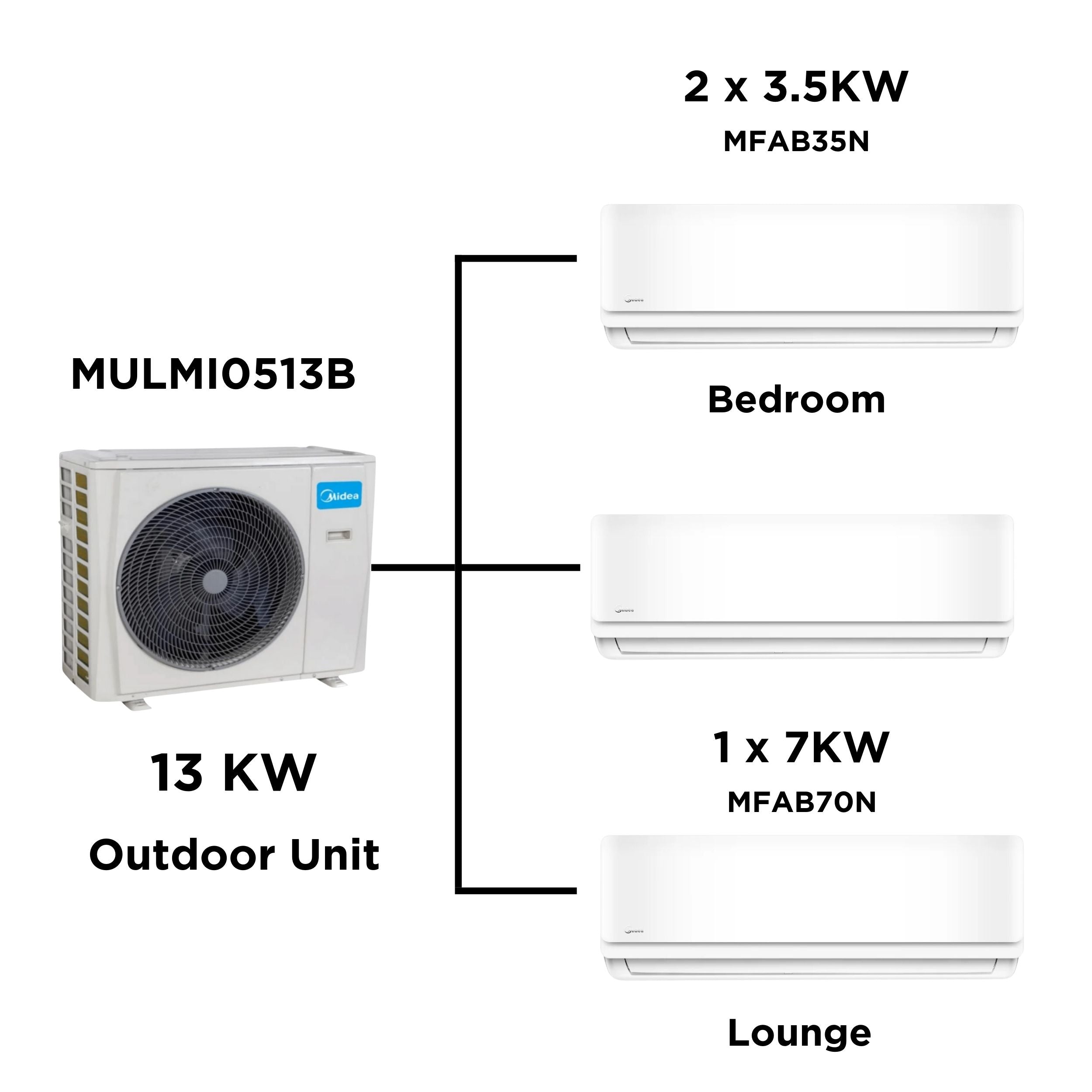 Midea newmarket hotsell