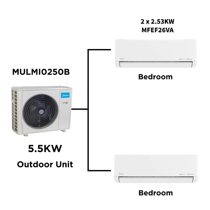 Midea Multi Split Heat Pumps Package - 5.5 kW Outdoor Unit MULMI0250B + Indoor Units MULMI0250B+MFEF26VANx2