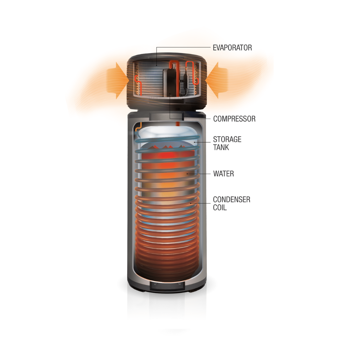 Midea Heat Pump Water Heater 170L - Midea NZ