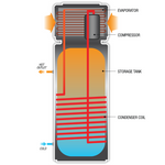 Midea Heat Pump Water Heater 280L - Midea NZ